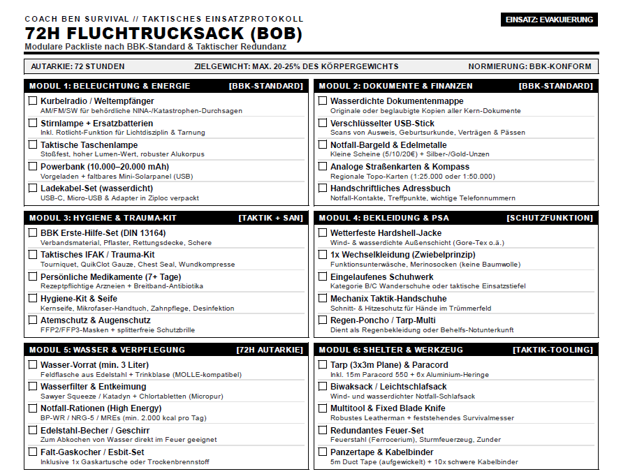 72h Fluchtrucksack Checkliste Vorschau